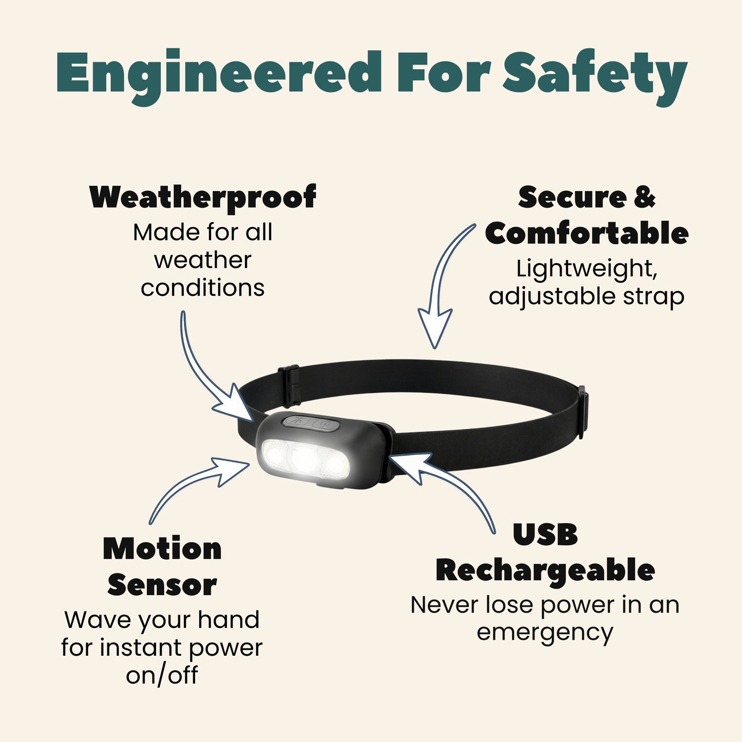 Wide-Beam Headlamp - Waterproof, Motion Sensor, Rechargeable